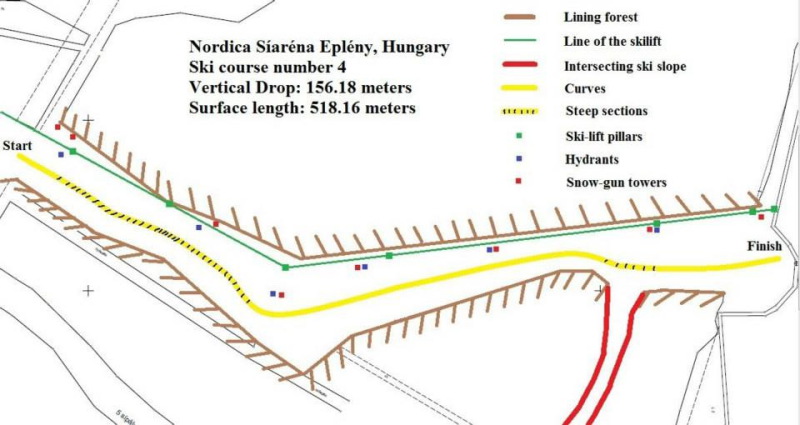 A 4-es pálya, vagyis mostantól Nordica SL pályának hívják A 4-es pálya, vagyis mostantól Nordica SL pályának hívják