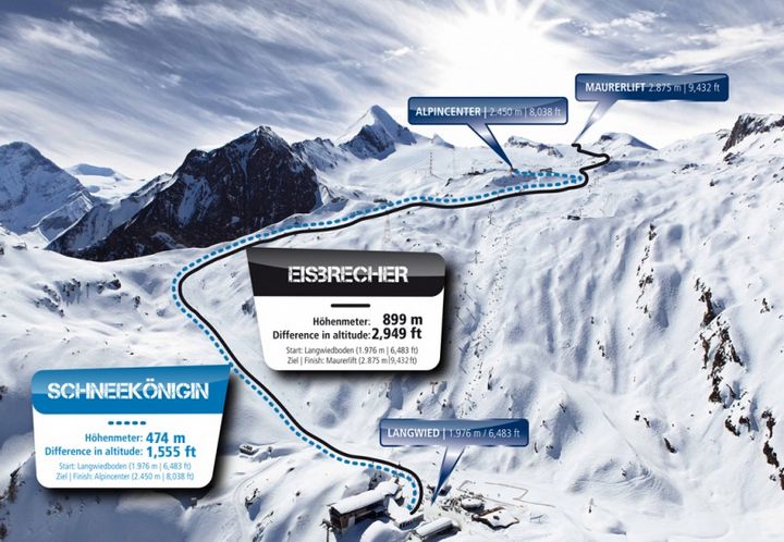 Sítúra útvonalak Sítúra útvonalak