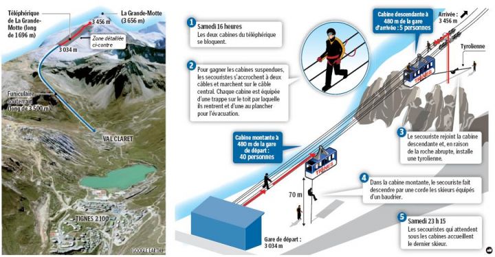 Illusztráció a baleset körülményeiről Illusztráció a baleset körülményeiről