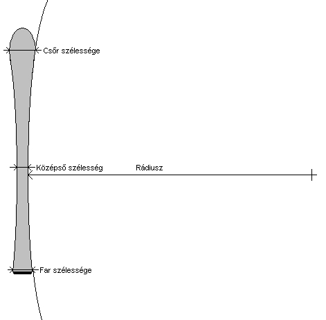 1. �bra - A s�l�c r�diusza
