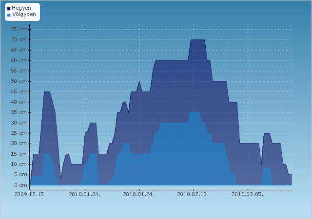 H�jelent�s - Visegr�d - Nagyvill�m - 2009