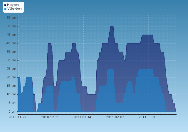 H�jelent�s - Visegr�d - Nagyvill�m - 2010