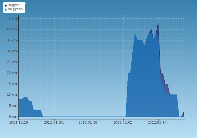 H�jelent�s - Dunak�ml�d - Paks - 2011