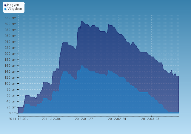 H�jelent�s - Serfaus - Fiss - Ladis - 2011