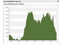 A Medi�n WebAudit m�ri a sielok.hu l�togatotts�g�t